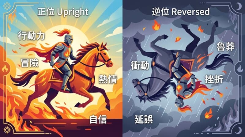 权杖骑士正位与逆位对比图