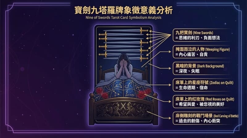 寶劍九象徵元素解析圖